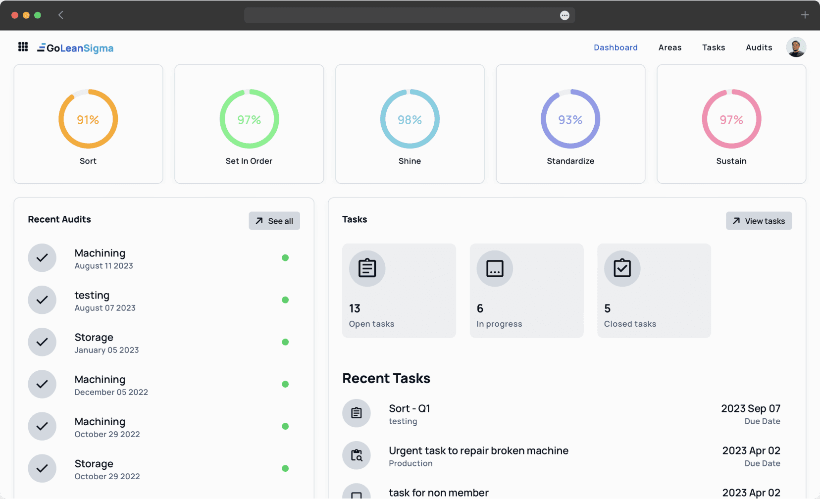 Performing a 5S/6S audit in your organization has never been simpler.